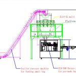 บรรจุผงถุงขนาดเล็กอัตโนมัติและบรรจุลงในสายการบรรจุถุงสำเร็จรูปขนาดใหญ่
